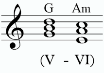Interrupted Cadence Musipedia