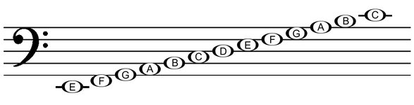 What are the notes on the lines in bass clef Music Theory For Parents